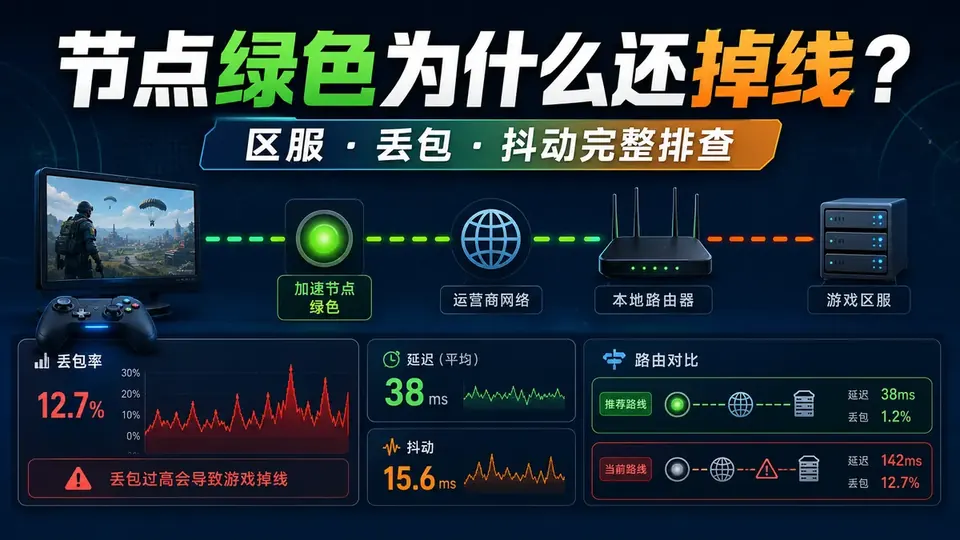 加速器节点显示绿色但游戏仍掉线怎么办?线路排查指南封面