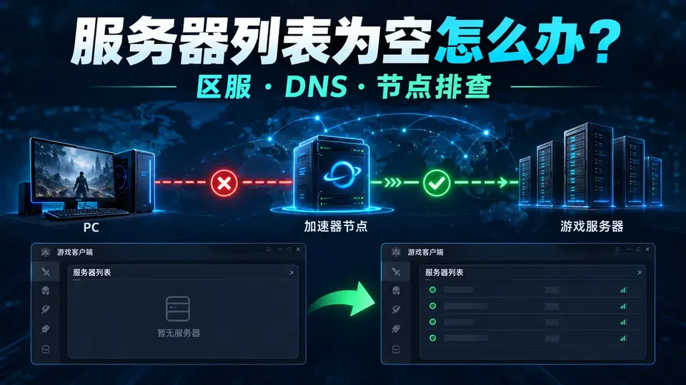 游戏加速器显示成功但服务器列表为空怎么办?区服与DNS排查封面